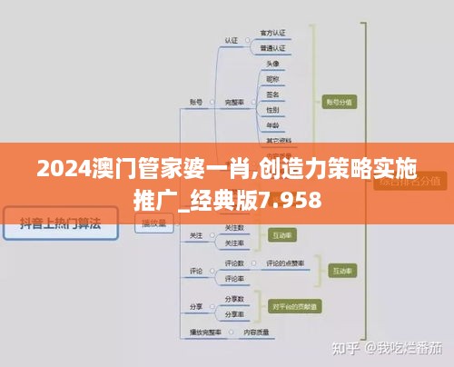 2024澳门管家婆一肖,创造力策略实施推广_经典版7.958