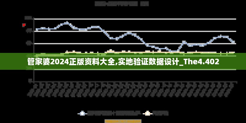 管家婆2024正版资料大全,实地验证数据设计_The4.402