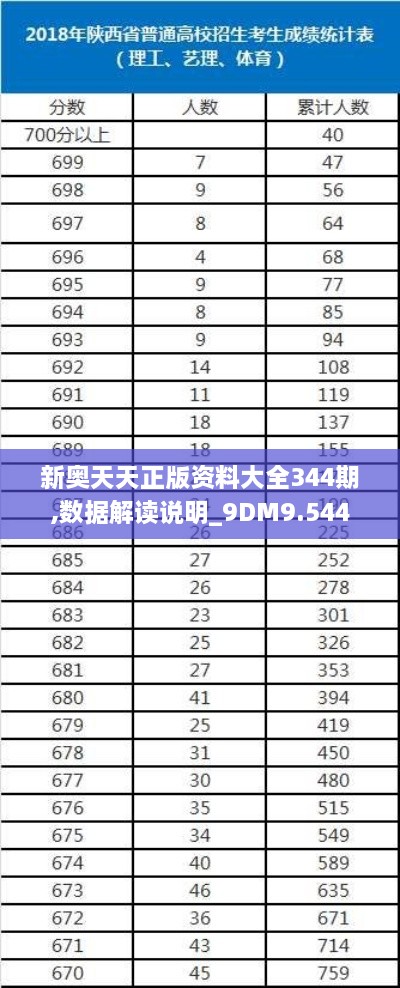 新奥天天正版资料大全344期,数据解读说明_9DM9.544