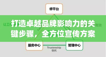 打造卓越品牌影响力的关键步骤，全方位宣传方案解析