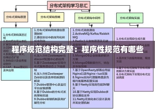 程序规范结构完整：程序性规范有哪些 