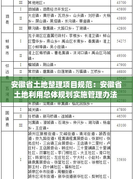 安徽省土地整理项目规范：安徽省土地利用总体规划实施管理办法 