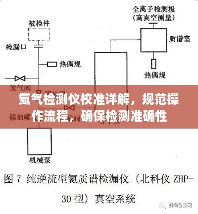 氦气检测仪校准详解，规范操作流程，确保检测准确性