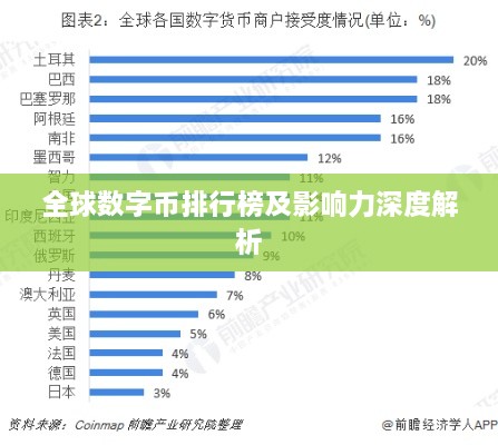 全球数字币排行榜及影响力深度解析