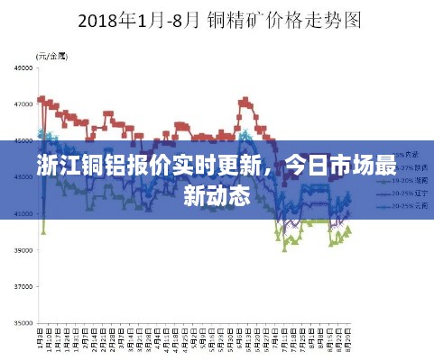 浙江铜铝报价实时更新，今日市场最新动态