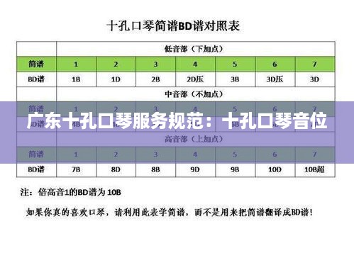 广东十孔口琴服务规范：十孔口琴音位 