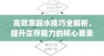 高效率踩水技巧全解析，提升生存能力的核心要素