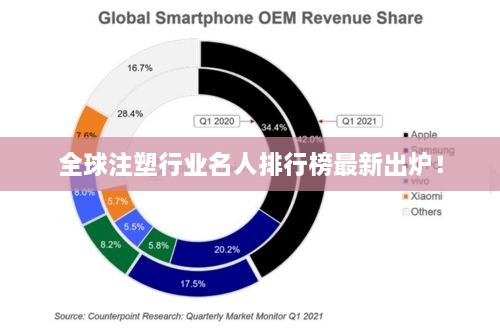 全球注塑行业名人排行榜最新出炉！