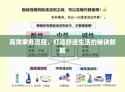 高效家务流程，打造舒适生活的秘诀新解