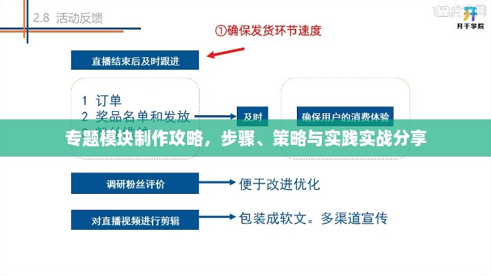 专题模块制作攻略，步骤、策略与实践实战分享