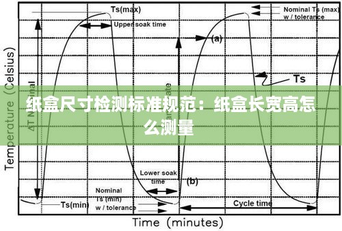 纸盒尺寸检测标准规范：纸盒长宽高怎么测量 