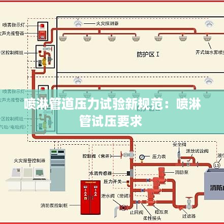 喷淋管道压力试验新规范：喷淋管试压要求 