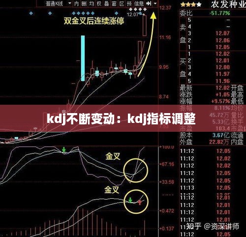 kdj不断变动：kdj指标调整 