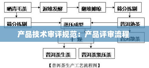 产品技术审评规范：产品评审流程 