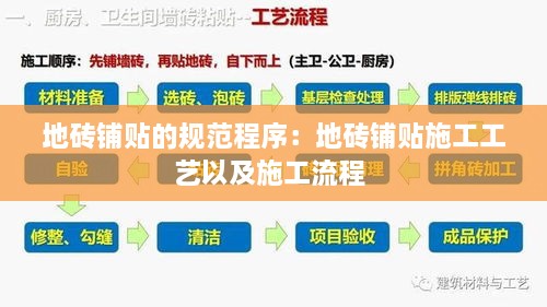 地砖铺贴的规范程序：地砖铺贴施工工艺以及施工流程 