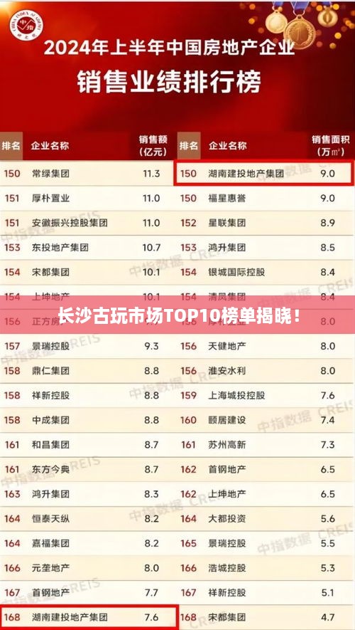 长沙古玩市场TOP10榜单揭晓！