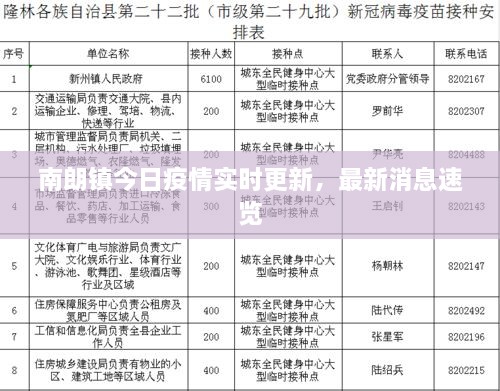 南朗镇今日疫情实时更新，最新消息速览