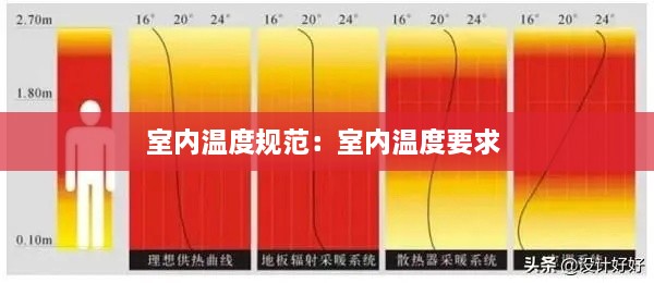 室内温度规范：室内温度要求 