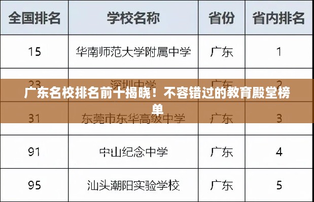 广东名校排名前十揭晓！不容错过的教育殿堂榜单