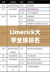 Limerick大学全球排名及卓越学术实力解析