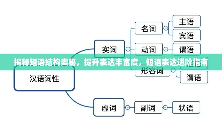 揭秘短语结构奥秘，提升表达丰富度，短语表达进阶指南