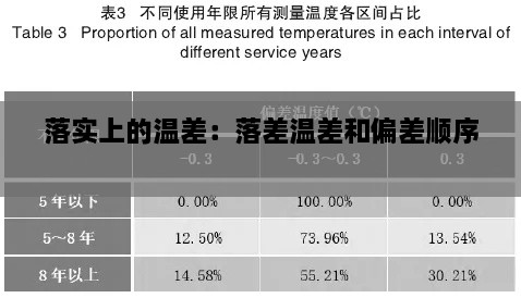 落实上的温差：落差温差和偏差顺序 