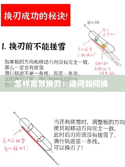 怎样高效换刃：请问如何换 