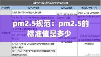 pm2.5规范：pm2.5的标准值是多少 