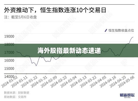 海外股指最新动态速递