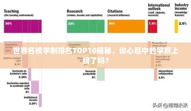 世界名校学制排名TOP10揭秘，你心目中的学府上榜了吗？