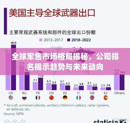 全球军售市场格局揭秘，公司排名揭示趋势与未来动向