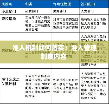 准入机制如何落实：准入管理制度内容 