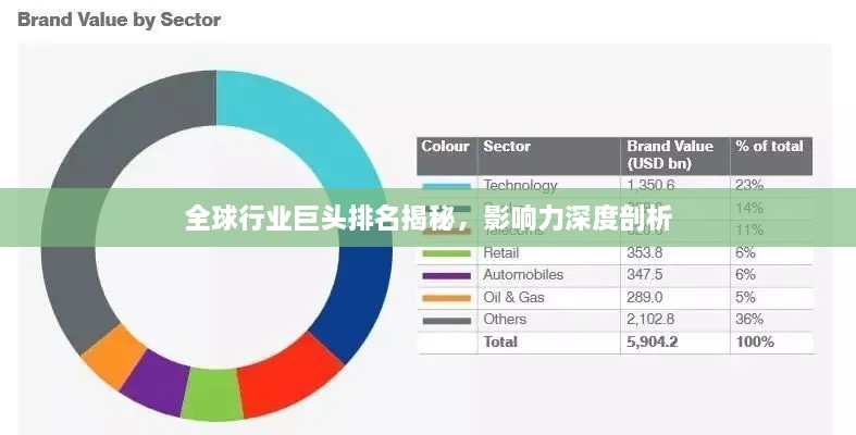 全球行业巨头排名揭秘，影响力深度剖析