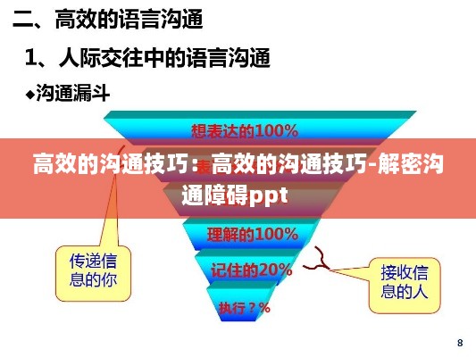 高效的沟通技巧：高效的沟通技巧-解密沟通障碍ppt 