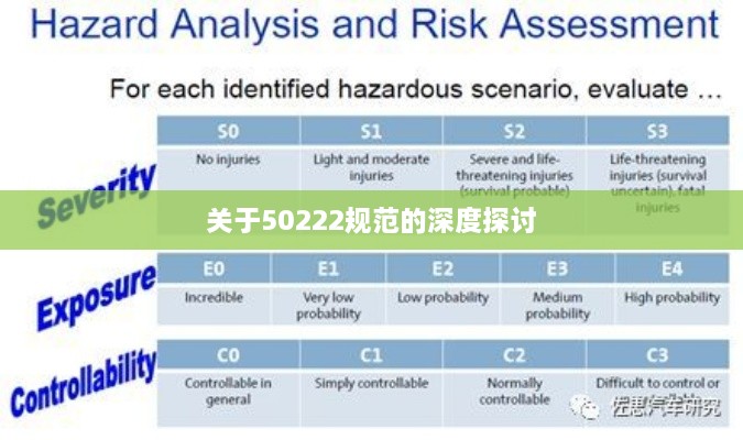 关于50222规范的深度探讨