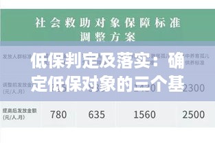 低保判定及落实：确定低保对象的三个基本要素 