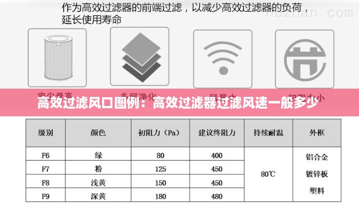 高效过滤风口图例：高效过滤器过滤风速一般多少 