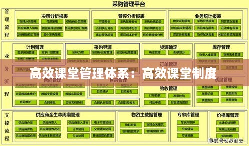 高效课堂管理体系：高效课堂制度 