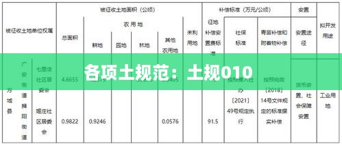 各项土规范：土规010 