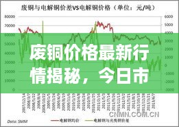 废铜价格最新行情揭秘，今日市场分析报告