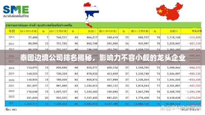 泰国边境公司排名揭秘，影响力不容小觑的龙头企业