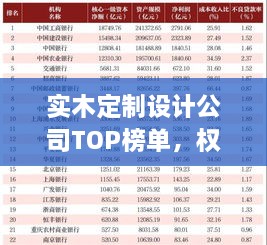 实木定制设计公司TOP榜单，权威排名一网打尽！