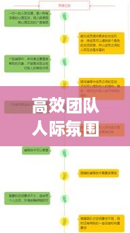 高效团队人际氛围构建，成功之关键要素