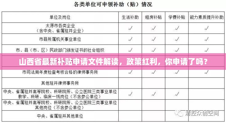 山西省最新补贴申请文件解读，政策红利，你申请了吗？