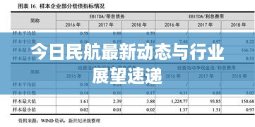 今日民航最新动态与行业展望速递