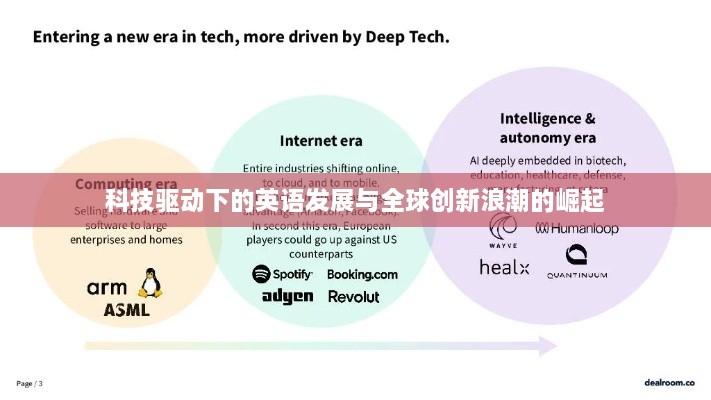 科技驱动下的英语发展与全球创新浪潮的崛起