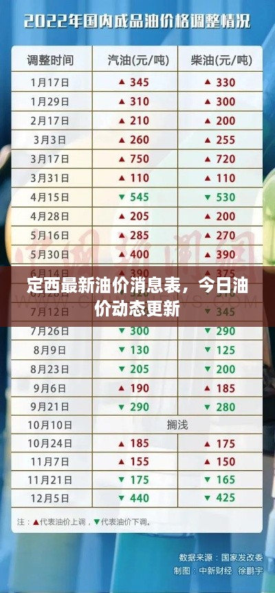 定西最新油价消息表，今日油价动态更新