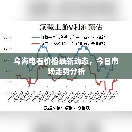 乌海电石价格最新动态，今日市场走势分析