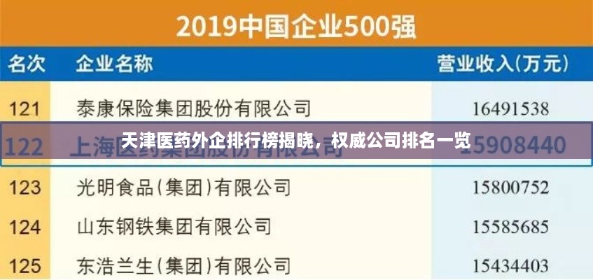 天津医药外企排行榜揭晓，权威公司排名一览