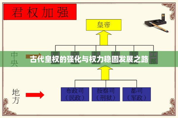 古代皇权的强化与权力稳固发展之路